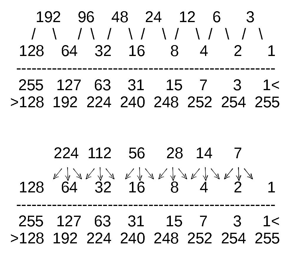 Jeu d'apprentissage binaire Cisco : r/ccna